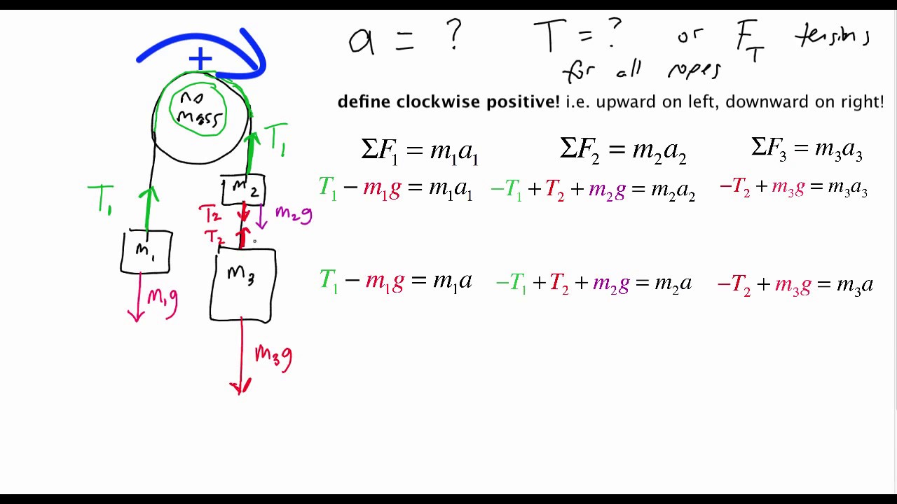 2.08 Atwood Machine (Hanging Masses And Pulley Problem) - YouTube