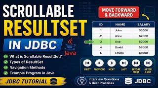 Scrollable ResultSet in JDBC | Move Forward & Backward in Database Records | JDBC Tutorial