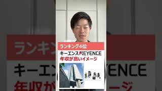 優秀な学生しか入れないトップ企業５選！｜企業ランキング