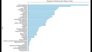 GeoPandas Tutorial #3: Visualization & Calculating Area of shapefile #gis #spatialdata #coding