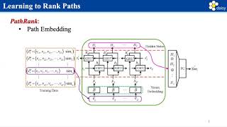 99 Learning to Rank Paths in Spatial Networks