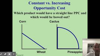 Macro Topic 1.2- Opportunity Cost and Production Possibilities Curve - Google Slides