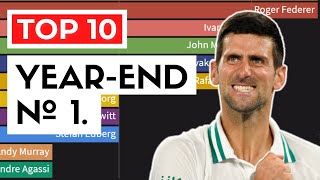 Tennis Player of the Year (ATP Year-end No. 1) | ATP Ranking History