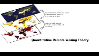 Quantitative Remote Sensing Theory