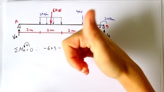 Teoria das Estruturas 02 - Regra da mão direita - calculando reações