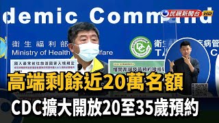 高端剩餘近20萬名額 CDC擴大開放20至35歲預約－民視新聞