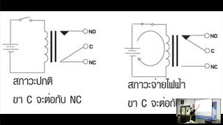 โครงการฝึกอบรมวิชาชีพระยะสั้นฐานสมรรถนะ