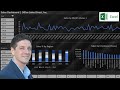 Excel Dashboard - Create This Interactive Dashboard in Excel with Pivot Tables and Pivot Charts