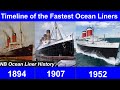 Timeline of the Fastest Ocean Liners (Blue Riband)