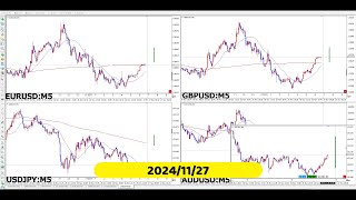 【RCCで振り返る】2024年11月27日対米ドルの4通貨ペア