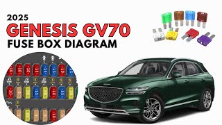 2025 Genesis GV70 Fuse Box diagram and location User Guide