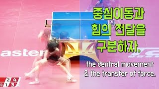 중심이동과 힘의전달을 구분하자 the central movement \u0026 the transfer of force.