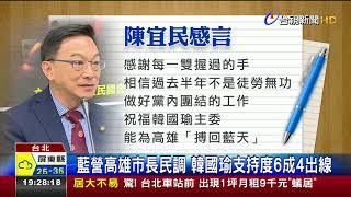 藍營高雄市長民調韓國瑜支持度6成4出線