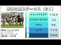 【nzt 阪神牝馬s2022】勝負の分れ目を解説！！ニュージーランドトロフィーは武豊騎手騎乗のジャングロが勝利！阪神牝馬ステークスは9番人気のメイショウミモザが差し切り！！【ペケペケの競馬チャンネル】