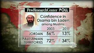 Al Qaeda's popularity drops in Mideast