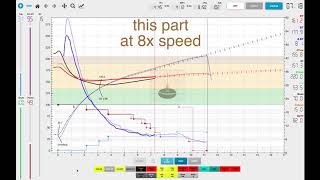 Roasting coffee: selecting and executing roast plan