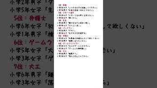 小学生に聞いた「この職業のお父さんは嫌だ」ランキングが正直すぎるwww