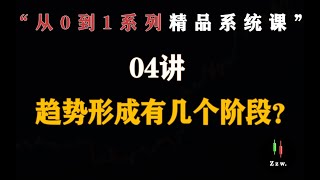 价格行为精品系统课程—第4集 趋势形成有几个阶段？（系统课节选片段）—雾学堂