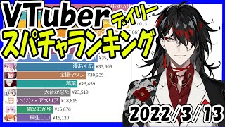 【スパチャ収益ランキング】2022年3月13日 Virtual YouTuber Super Chat Ranking  Vox Akuma【投げ銭】