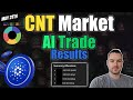 Cardano Asset Market Watch and AI Trade Updates