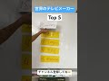 世界のテレビメーカーtop 5