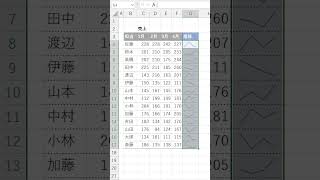 Excel【1分】セル内にミニグラフを作成する方法！