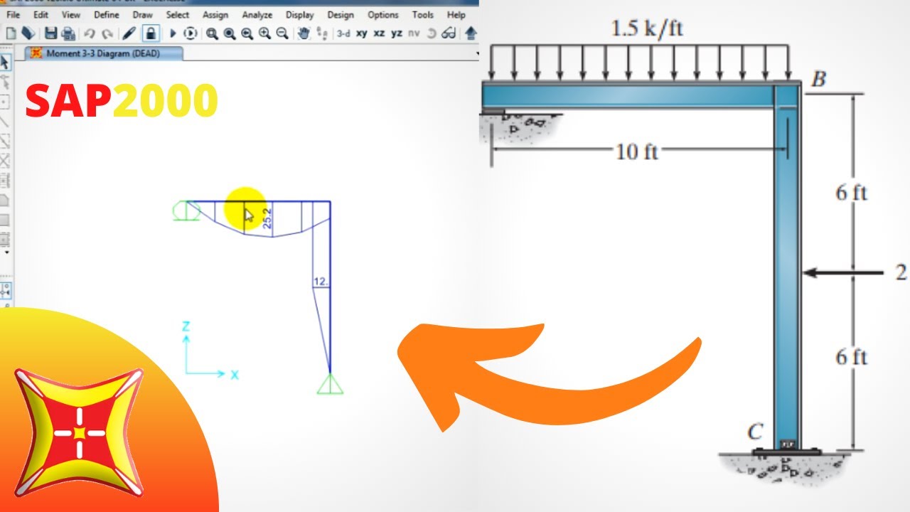 FRAME ANALYSIS IN SAP2000 & VERIFYING THE RESULTS-SHEAR FORCE ,BENDING ...