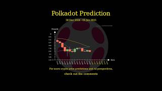 [Dec 30 2024] Web3 Price AI Prediction 🚀 #DOT #FIL #CFX #ENS