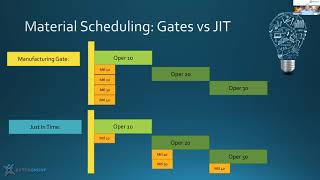 Utilizing the Epicor Production Planner Workbench