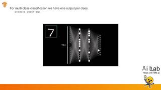 9. Multi-class Classification (Machine Learning in JavaScript with TensorFlow.js)