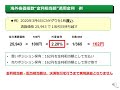 動画で学ぶ！「くりっく株365」（第6回 ～海外指数を円価格で取引が可能）