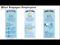 what research tells us about increasing employee engagement