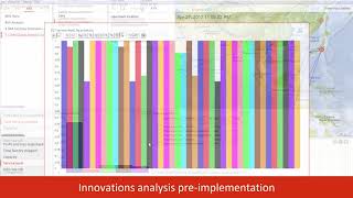 anyLogistix Supply Chain Software: Overview