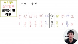 5 삼각함수 - (2) 반드시 외워야 할 각도 (육십분법, 호도법, 라디안)