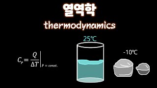 [열역학] 2편. 열 vs 온도, 열용량, 비열 (기초개념)