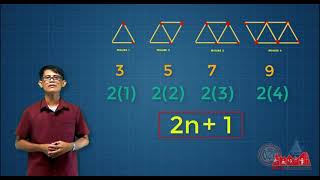 G10: Patterns & Sequences Part 2