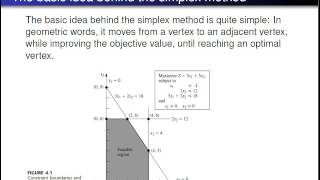 Simplex Method: How to Solve -Part1: Basic Concepts