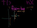 Graph the Logarithmic Function f(x) = -ln(x) #shorts