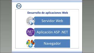 Desarrollo de aplicaciones web y de escritorio