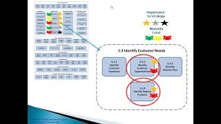 Capability Based Planning Example