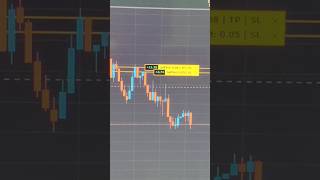 First Trade On New Trading Setup - 1:3 booked - #cryptotrading