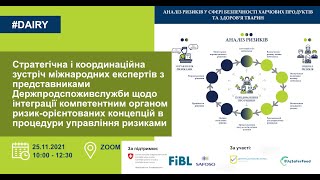 Стратегічна і координаційна зустріч міжнародних експертів з представниками Держпродспоживслужби