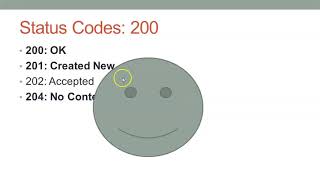 REST Microservice Essentials: HTTP Actions and Status Codes