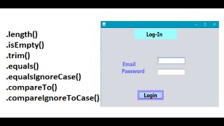 Java String Methods part 1 Explanation || with real life examples 🔥 || Shivam Rai