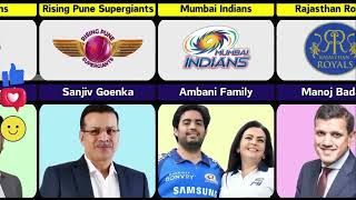 Founder Owner of Different IPL Teams | All IPL Team Owners List