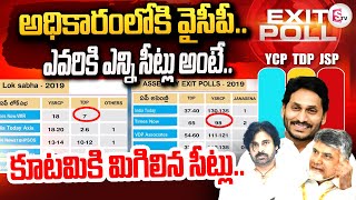 AP Exit Polls 2024 :అధికారం లోకి వైసీపీ|Andhra Pradesh Exit Poll Results Updates #sumantvmangalagiri