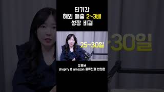 단기간 해외 매출 2~3배 성장 비결