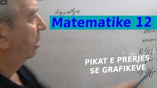 Matematike 12/ Pikat e prerjes se grafikeve