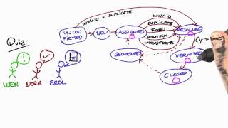 Which Stage? Solution - Software Debugging