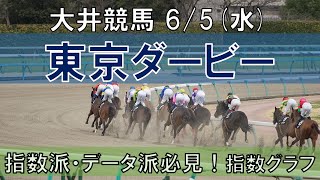 6/5(水) 大井競馬11R【東京ダービー】《地方競馬 指数グラフ・予想・攻略》